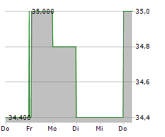 TURNING POINT BRANDS INC Chart 1 Jahr