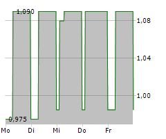 TWEPPY SPA Chart 1 Jahr