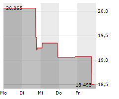 TXO PARTNERS LP Chart 1 Jahr