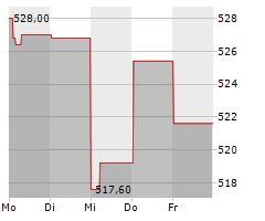 TYLER TECHNOLOGIES INC Chart 1 Jahr