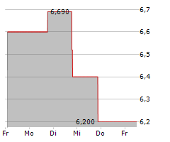 U POWER LIMITED Chart 1 Jahr