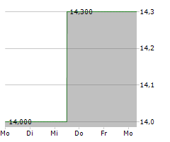 UBE CORPORATION Chart 1 Jahr