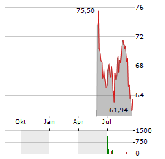 UBS EUROPEAN PHYSICAL CARBON Aktie Chart 1 Jahr