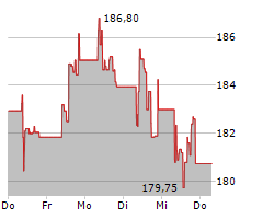 UCB SA Chart 1 Jahr