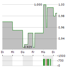 ULTIMATE PRODUCTS Aktie 5-Tage-Chart