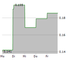 ULTIMOVACS ASA Chart 1 Jahr