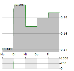 ULTIMOVACS Aktie 5-Tage-Chart