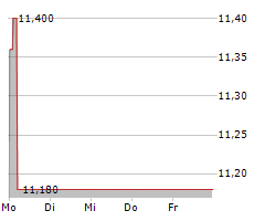 UNIEURO SPA Chart 1 Jahr