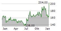 UNIFIRST CORPORATION Chart 1 Jahr