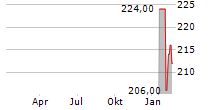 UNIFIRST CORPORATION Chart 1 Jahr