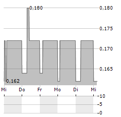 UNION TECHNOLOGIES INFORMATIQUE Aktie 5-Tage-Chart