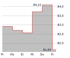 UNITED CORPORATIONS LIMITED Chart 1 Jahr