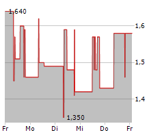 UNITED LABELS AG Chart 1 Jahr