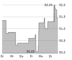 UNIVERSAL CORPORATION Chart 1 Jahr