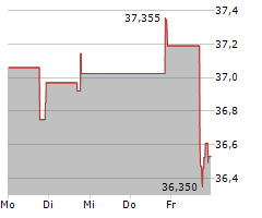 UNIVERSAL HEALTH REALTY INCOME TRUST Chart 1 Jahr