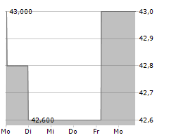 UNIVERSAL STAINLESS & ALLOY PRODUCTS INC Chart 1 Jahr