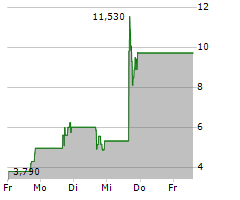 UNUSUAL MACHINES INC Chart 1 Jahr