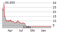 UPEXI INC Chart 1 Jahr