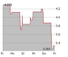 UPEXI INC Chart 1 Jahr