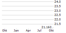 UPSTREAM BIO INC Chart 1 Jahr