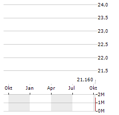 UPSTREAM BIO Aktie Chart 1 Jahr