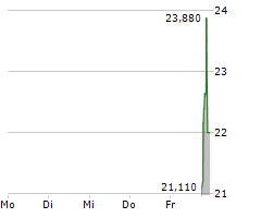 UPSTREAM BIO INC Chart 1 Jahr