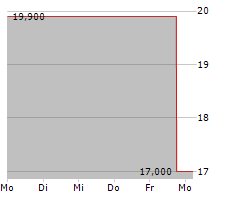 URBAN EDGE PROPERTIES Chart 1 Jahr