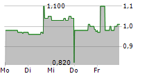 URBAN ONE INC CL D 5-Tage-Chart