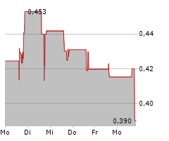 UTIME LIMITED Chart 1 Jahr