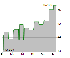 VAISALA OYJ Chart 1 Jahr