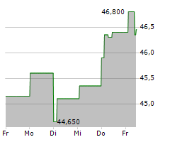 VAISALA OYJ Chart 1 Jahr