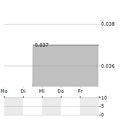 VALDOR TECHNOLOGY Aktie 5-Tage-Chart