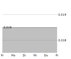 VALEO PHARMA INC Chart 1 Jahr