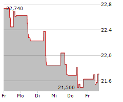 VALMET OYJ Chart 1 Jahr