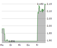 VALNEVA SE Chart 1 Jahr