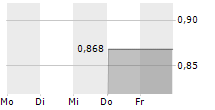 VALOE OYJ 5-Tage-Chart