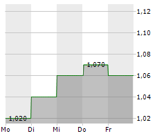 VALORA EFFEKTEN HANDEL AG Chart 1 Jahr