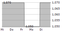 VALORA EFFEKTEN HANDEL AG 5-Tage-Chart