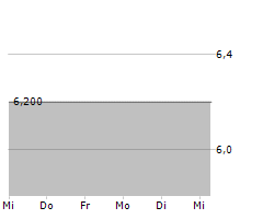 VALUE-HOLDINGS AG Chart 1 Jahr