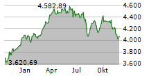 VALUE-HOLDINGS DEUTSCHLAND FUND Chart 1 Jahr