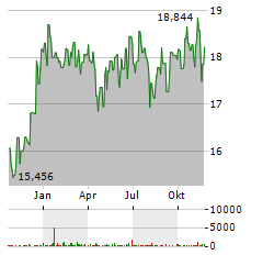 VANECK GENOMICS AND HEALTHCARE INNOVATORS Aktie Chart 1 Jahr