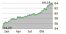 VANECK GLOBAL FALLEN ANGEL HIGH YIELD BOND UCITS ETF Chart 1 Jahr