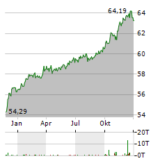 VANECK GLOBAL FALLEN ANGEL HIGH YIELD BOND Aktie Chart 1 Jahr