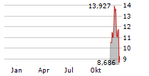 VANECK PYTH ETN Chart 1 Jahr