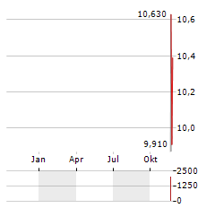 VANECK PYTH Aktie Chart 1 Jahr