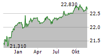 VANECK SHORT HIGH-YIELD MUNICIPAL INDEX ETF Chart 1 Jahr