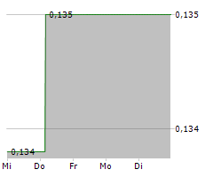 VANTIVA SA Chart 1 Jahr