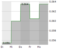 VELOCITY MINERALS LTD Chart 1 Jahr