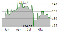 VELTEN STRATEGIE DEUTSCHLAND R Chart 1 Jahr