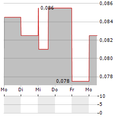 VENTRIPOINT DIAGNOSTICS Aktie 5-Tage-Chart